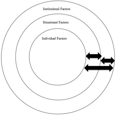 Blaming the Victim of Acquaintance Rape: Individual, Situational, and Sociocultural Factors